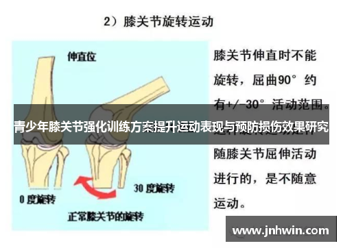 青少年膝关节强化训练方案提升运动表现与预防损伤效果研究