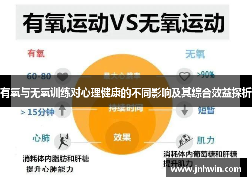 有氧与无氧训练对心理健康的不同影响及其综合效益探析