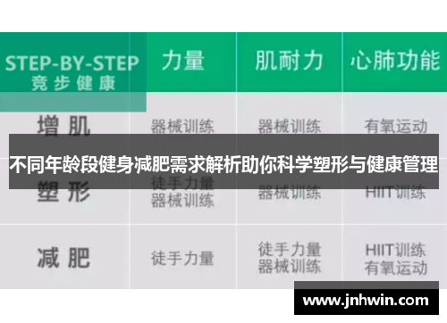 不同年龄段健身减肥需求解析助你科学塑形与健康管理