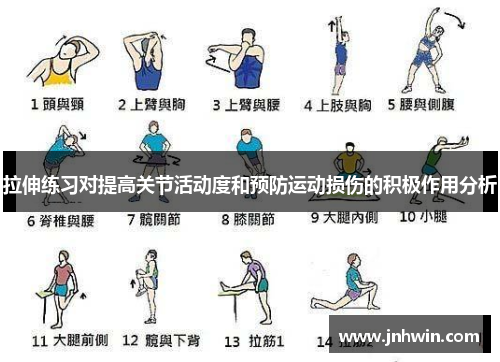 拉伸练习对提高关节活动度和预防运动损伤的积极作用分析