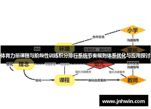 体育力量课程与阶段性训练积分排行系统节奏规则体系优化与应用探讨