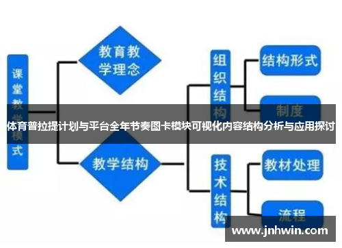 体育普拉提计划与平台全年节奏图卡模块可视化内容结构分析与应用探讨