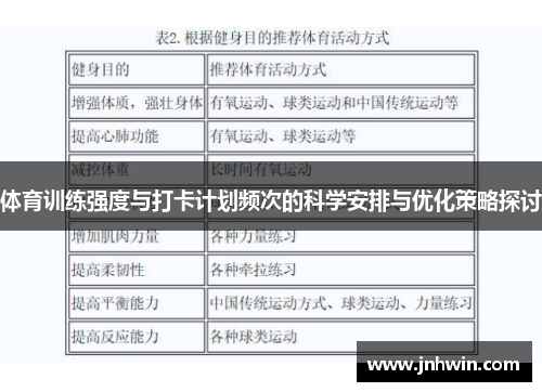 体育训练强度与打卡计划频次的科学安排与优化策略探讨