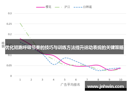 优化短跑呼吸节奏的技巧与训练方法提升运动表现的关键策略