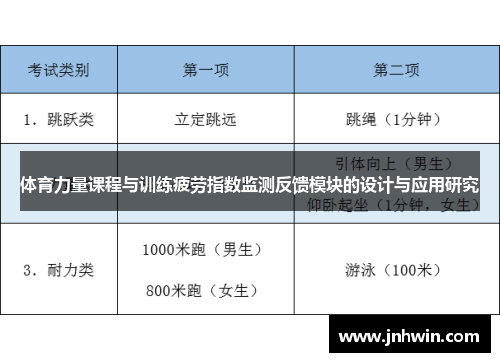 体育力量课程与训练疲劳指数监测反馈模块的设计与应用研究