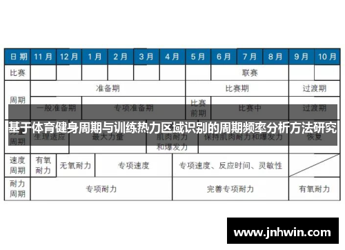 基于体育健身周期与训练热力区域识别的周期频率分析方法研究